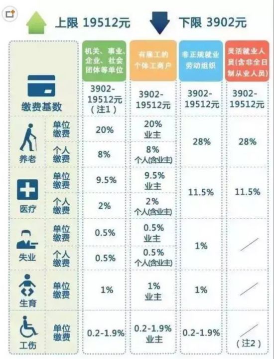 一辈子交186万五险一金！退休你能拿回多少？算完惊呆