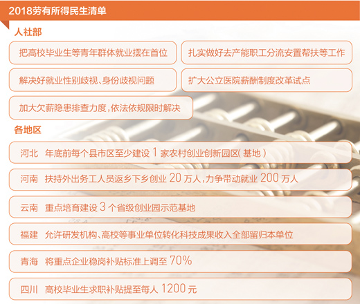 多省发出“就业红包”创业政策力度再加码